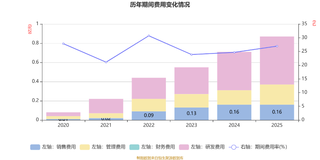 银龙股份:2025年净利润同比增长54.51% 拟10派0.7元