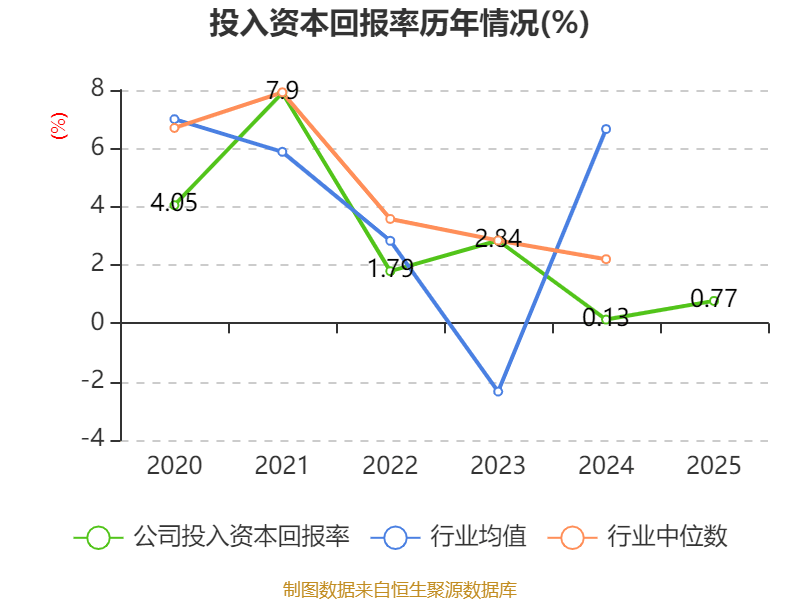 华宏科技:2025年净利润2.04亿元同比扭亏 拟10转2派1元