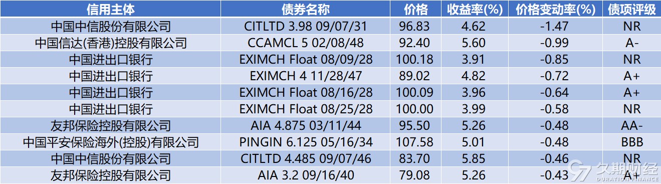 财政部今日在港发行155亿元人民币国债