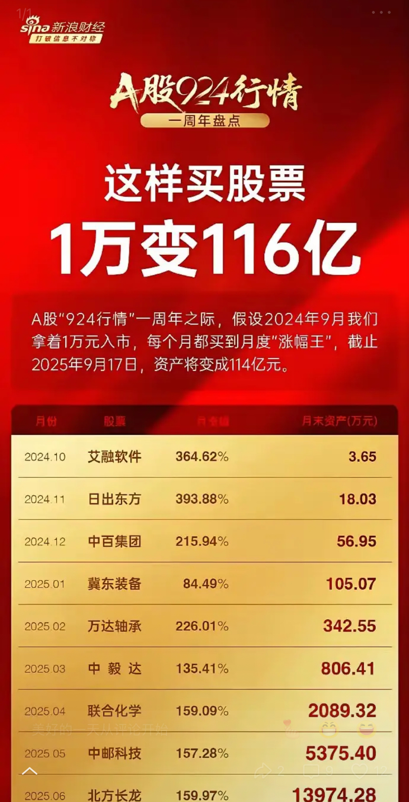 A股突变！七大巨头集体异动！市场格局突现三大变数！
