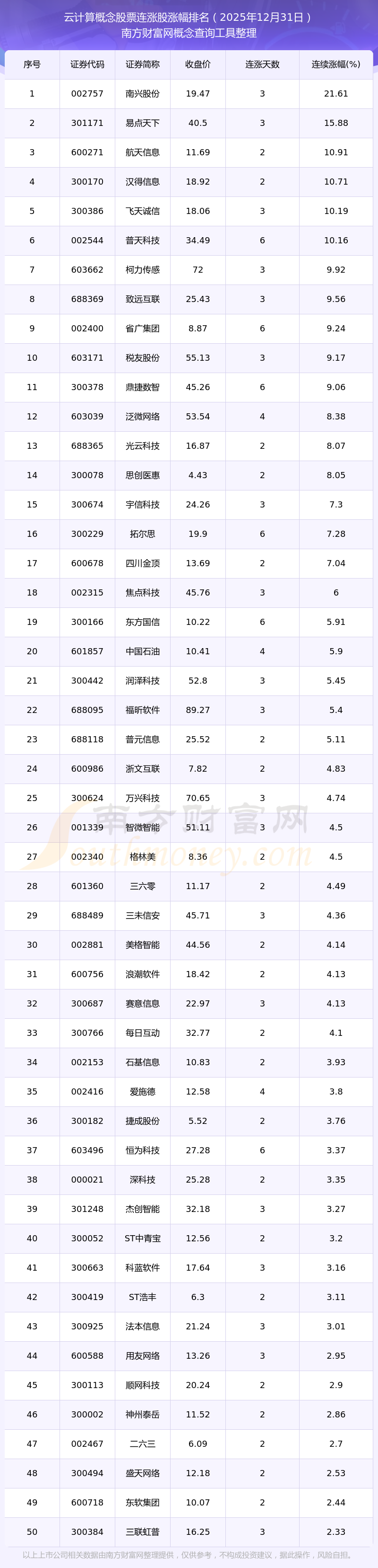 15只ST股预计2025年全年业绩预盈