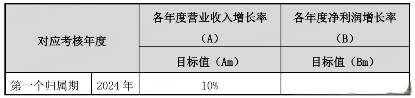 路维光电：关于“路维转债”预计满足赎回条件的提示性公告