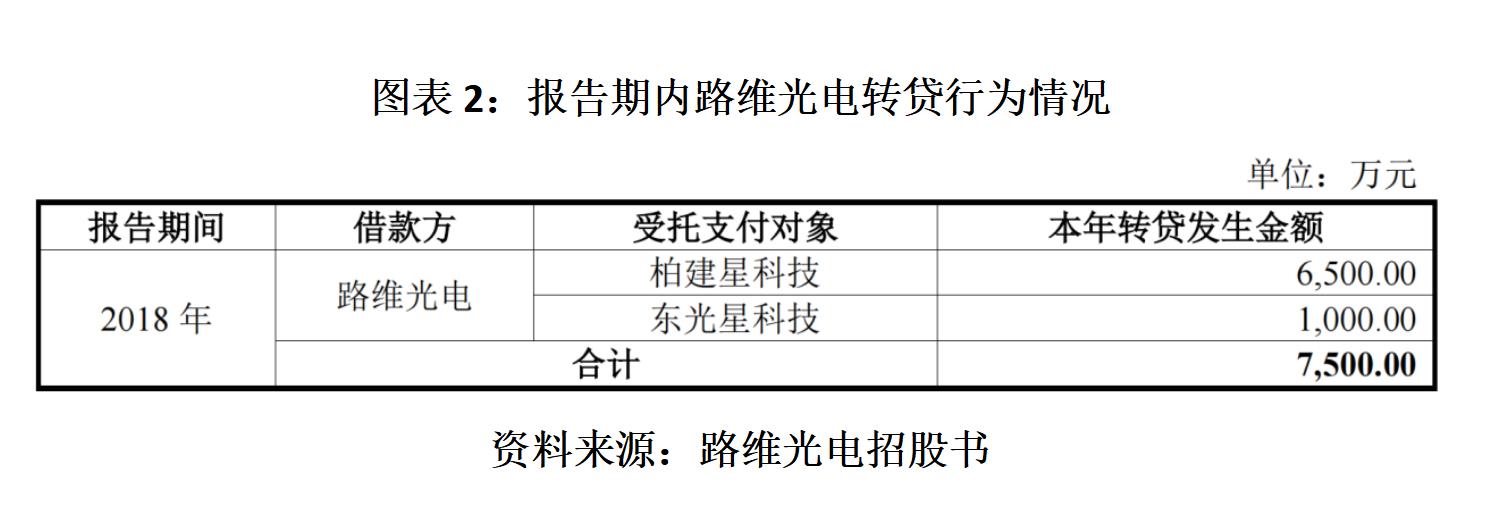 路维光电：关于“路维转债”预计满足赎回条件的提示性公告