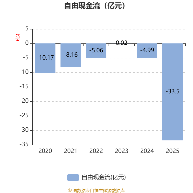 武进不锈：2025年净利润同比下降36.67% 拟10派0.5元