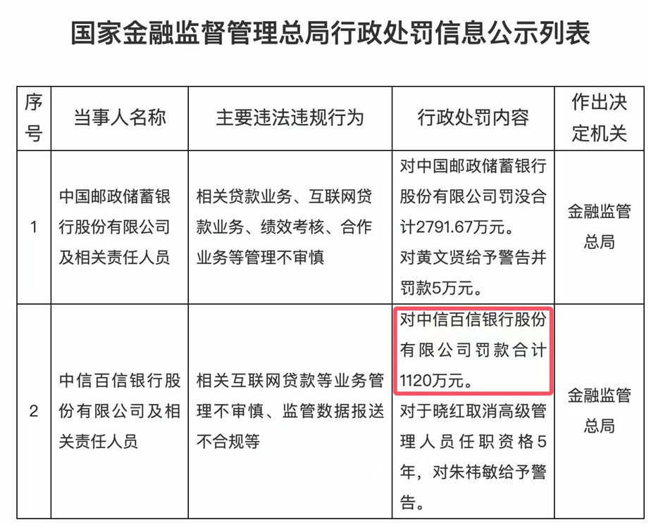 青银理财“困局”凸显：净利润连续四年下滑，规模与结构失衡亟待破局