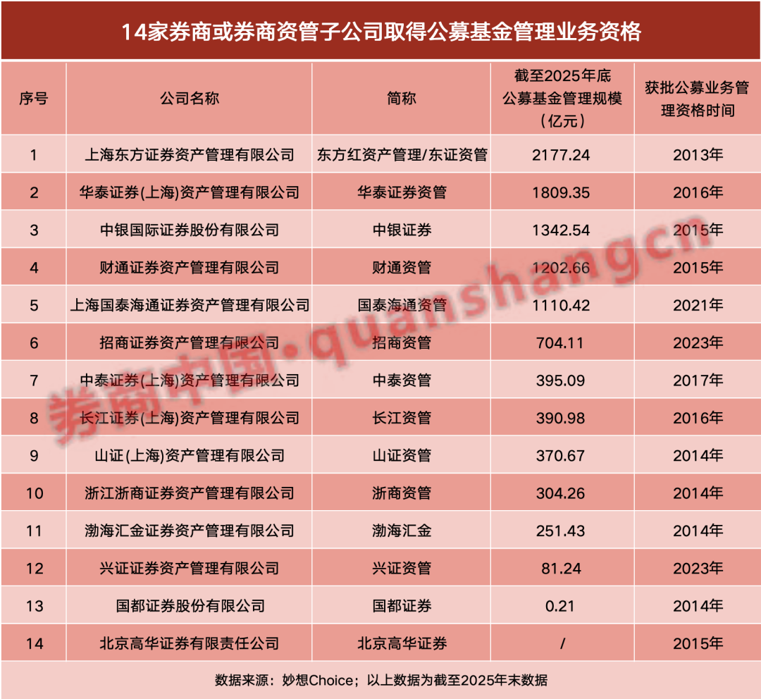 青银理财“困局”凸显：净利润连续四年下滑，规模与结构失衡亟待破局
