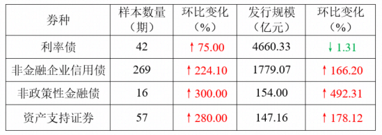 人民银行广东省分行答南财:银行间科创债发行规模超1400亿元