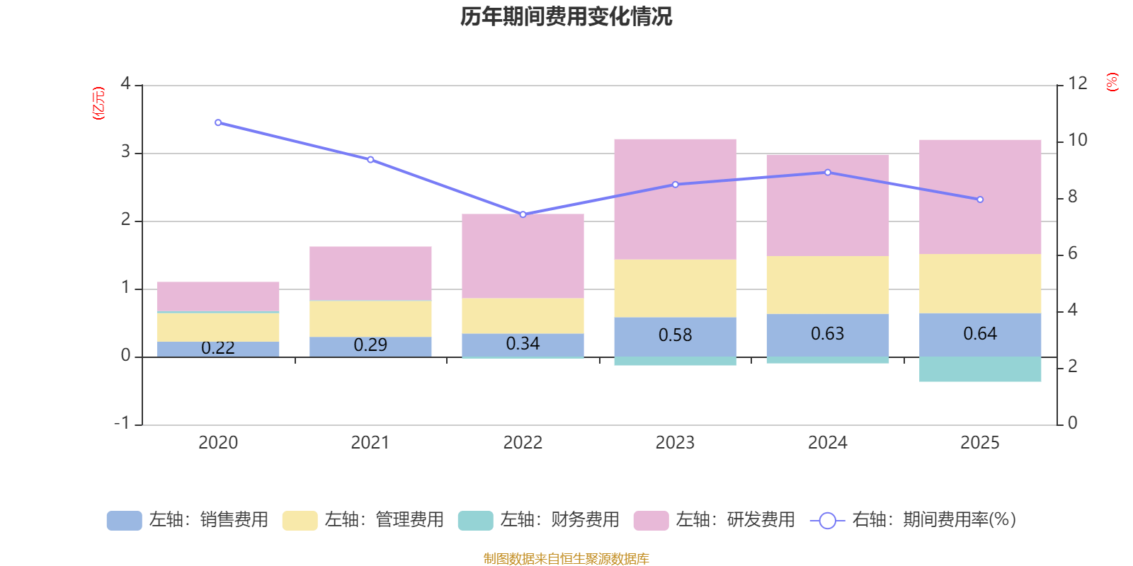 西藏珠峰：2025年净利润同比增长123% 拟10派0.2元