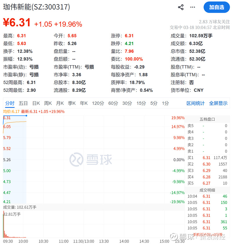 午后垂直涨停！600396，三连板！A股电力，大爆发！