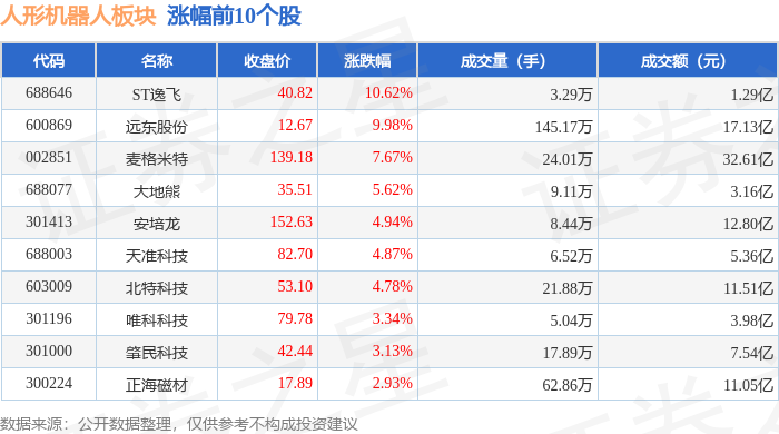 机器人概念股冲高回落，资金连续三日流入机器人ETF易方达（159530）