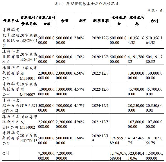 华能国际电力股份：完成发行30亿元超短期融资券