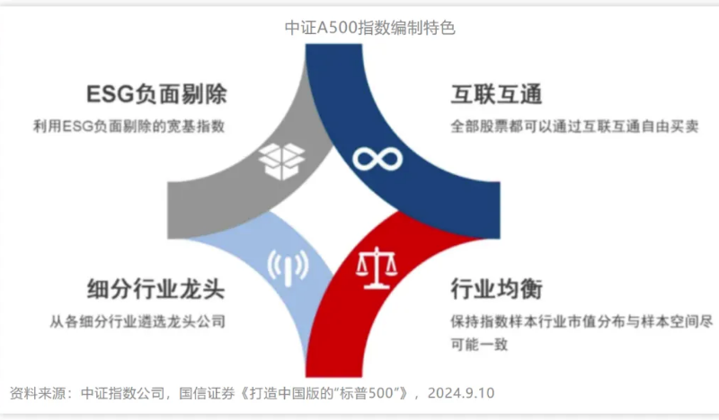 中证指数有限公司发布 中证ESG领先AAA债券指数等3条指数