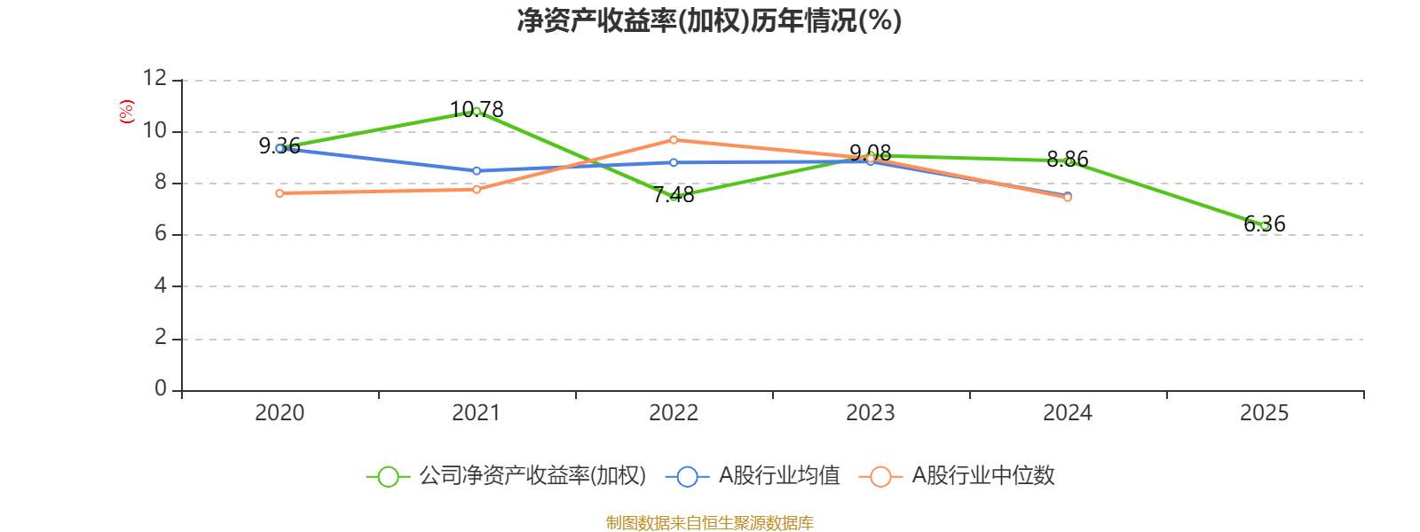 龙源电力：公司A股定向增发申报材料已于2026年1月获深交所受理，目前处于在审状态