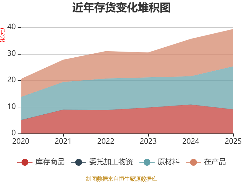 神火股份：截至4月20日，公司股东总户数为8.02万户