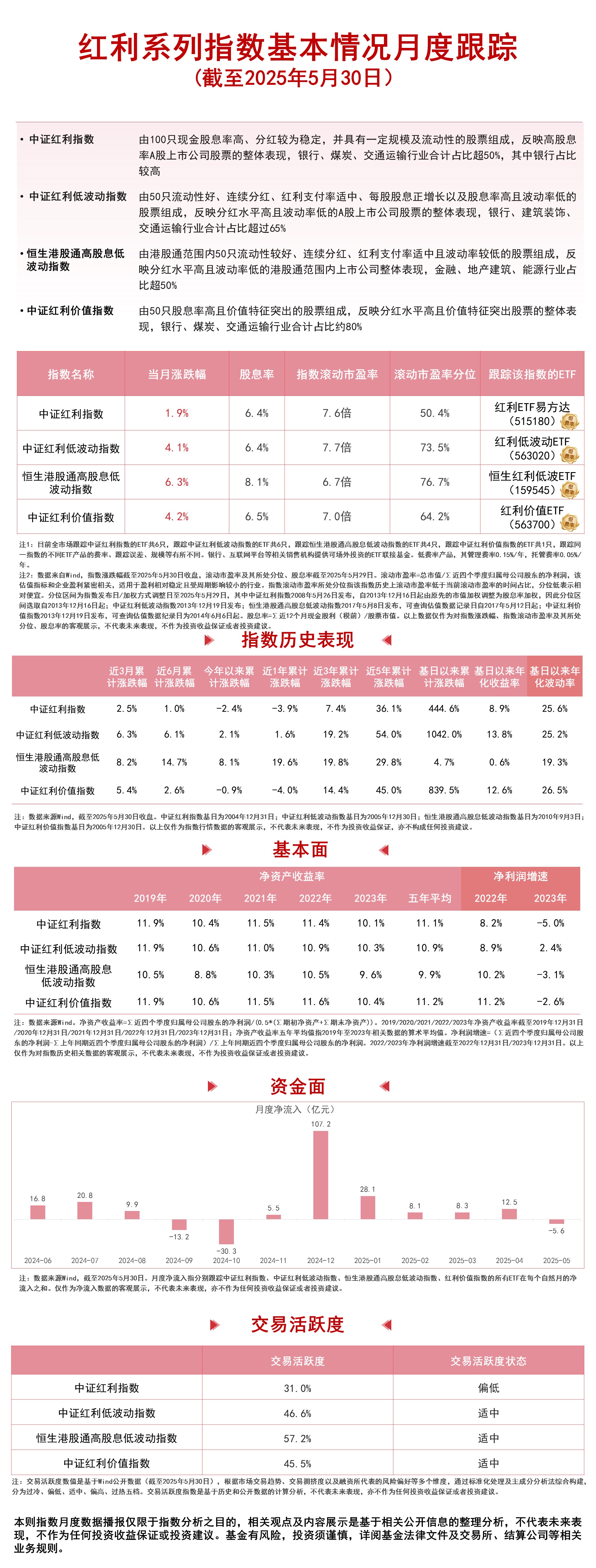 银行、能源板块延续涨势,红利ETF易方达(515180)、红利低波ETF易方达(563020)受资金关注