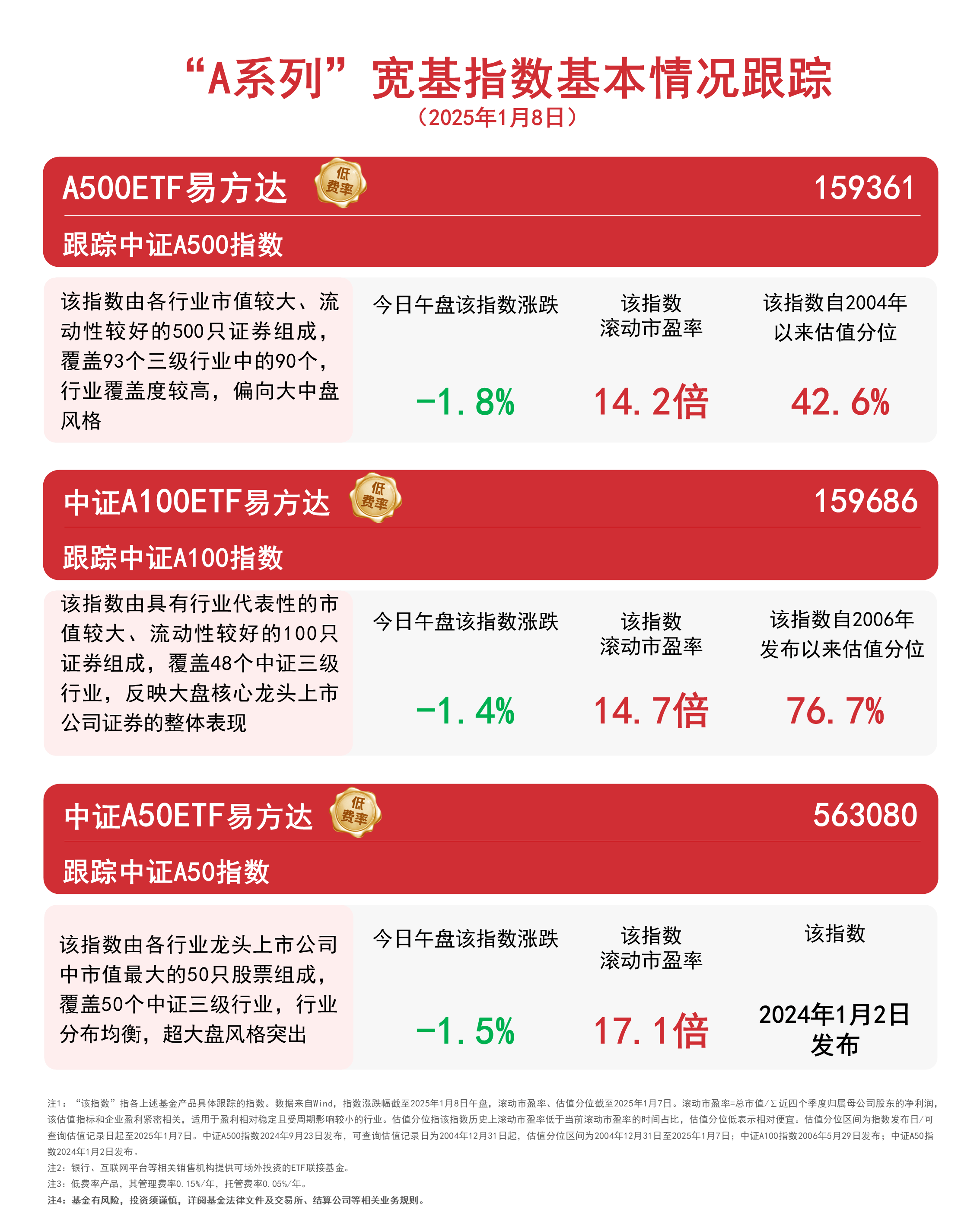 银行、能源板块延续涨势,红利ETF易方达(515180)、红利低波ETF易方达(563020)受资金关注