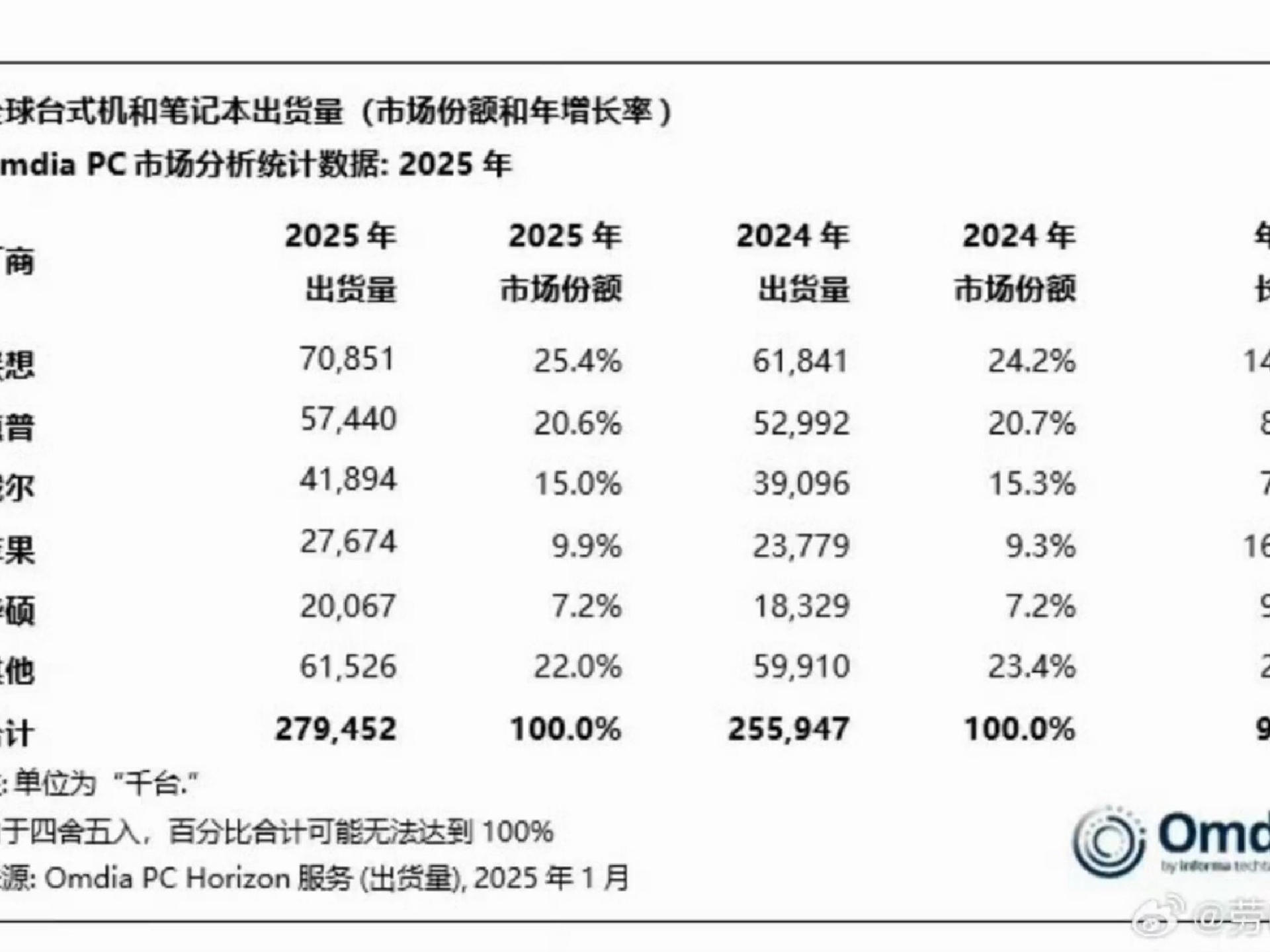 2025年1-2月爱沙尼亚对中国货物进出口总额同比增长7.2%