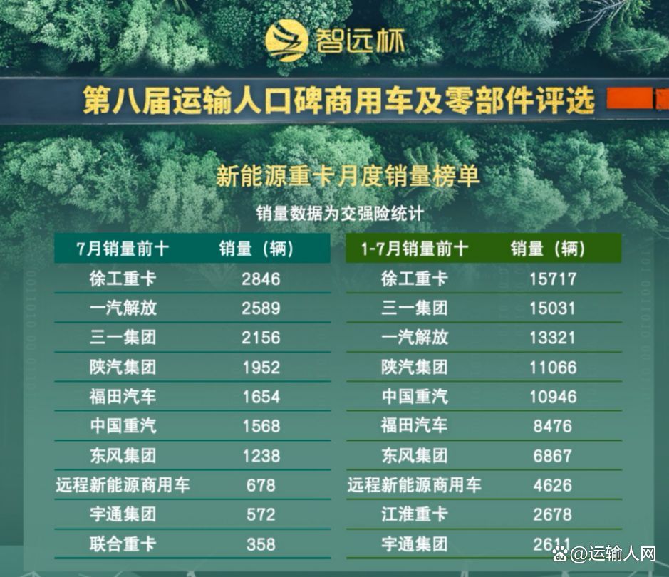 中国电动汽车海外热度持续攀升