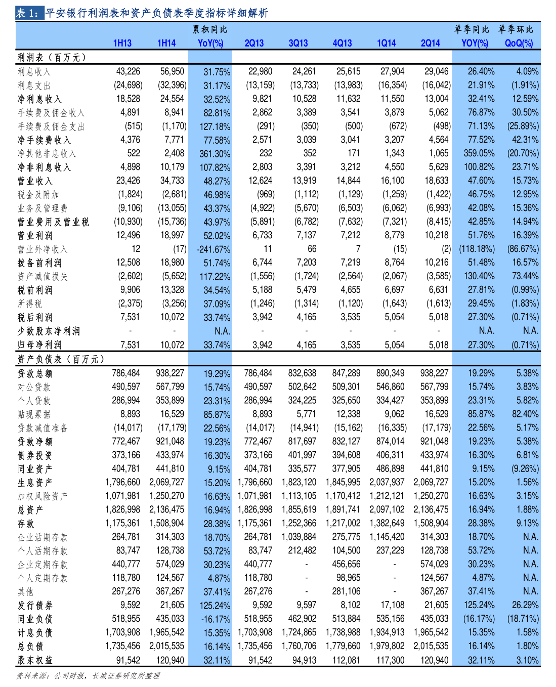 华林证券，迎新高管！一季度增收不增利