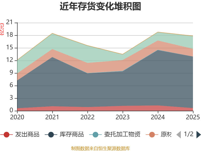 广汇能源:2025年煤炭产销创历史新高 一季度现金流大增彰显经营韧性