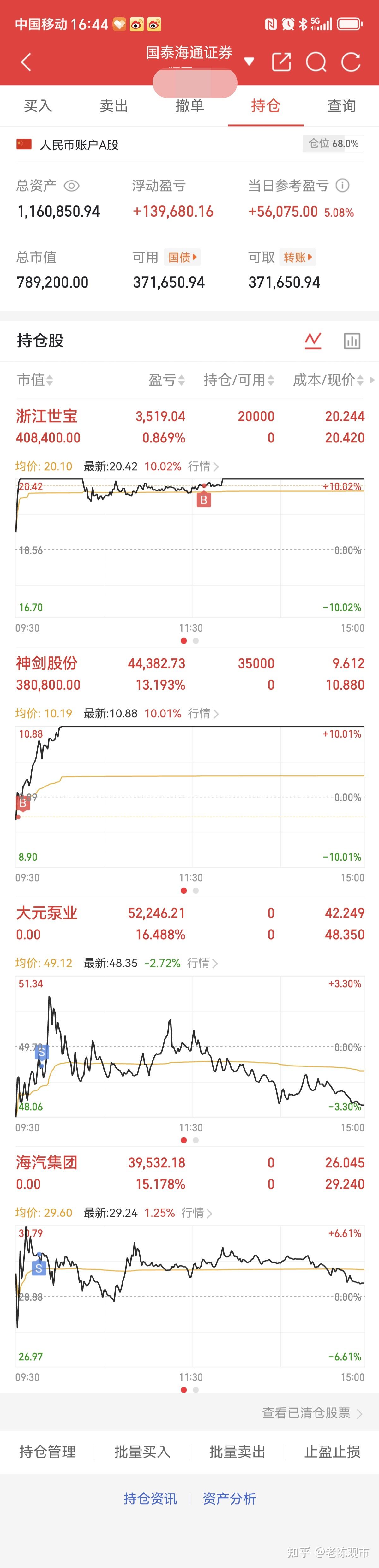 64.50亿元资金今日流出电子股