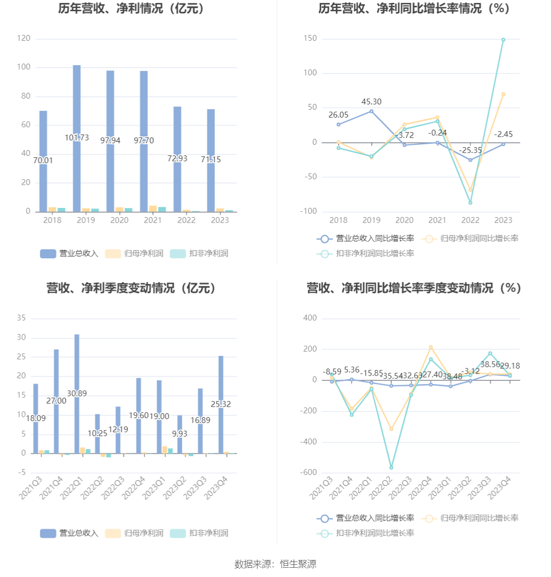 沙钢股份：2025年净利润同比增长64.48% 拟10派0.25元