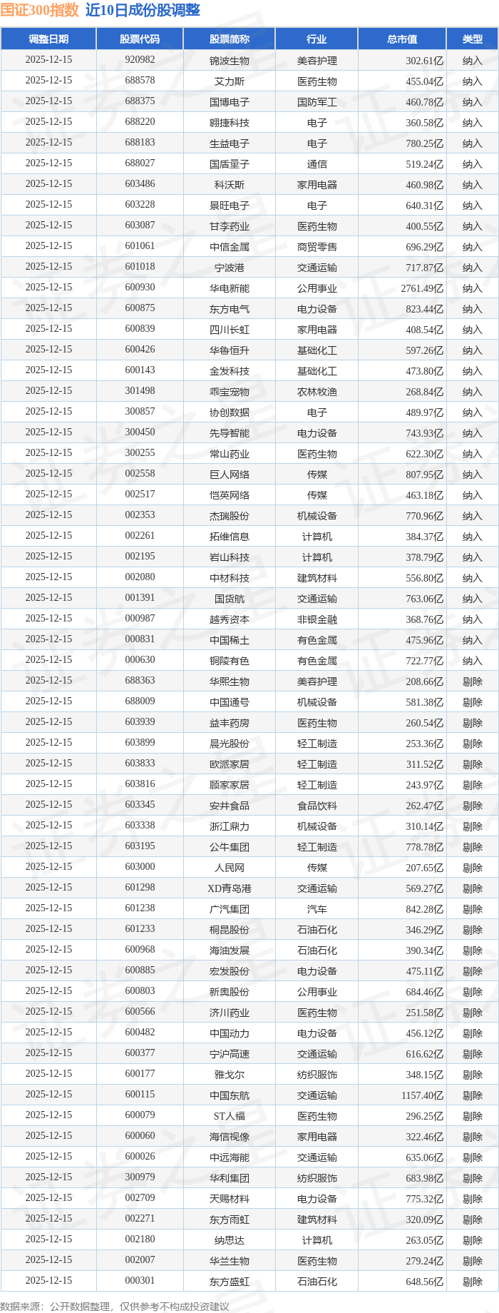 近一周机构调研个股超350只 鼎泰高科热度第一