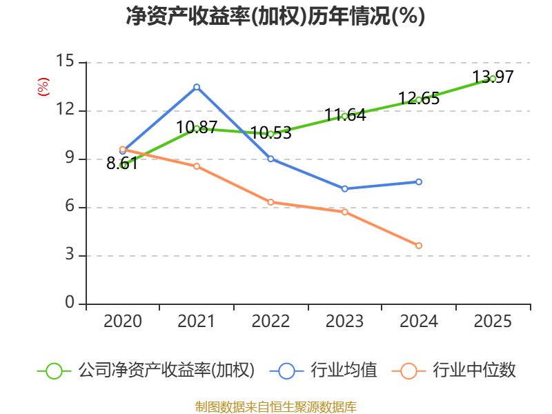 华工科技：2026年第一季度净利润约6.38亿元，同比增加55.76%