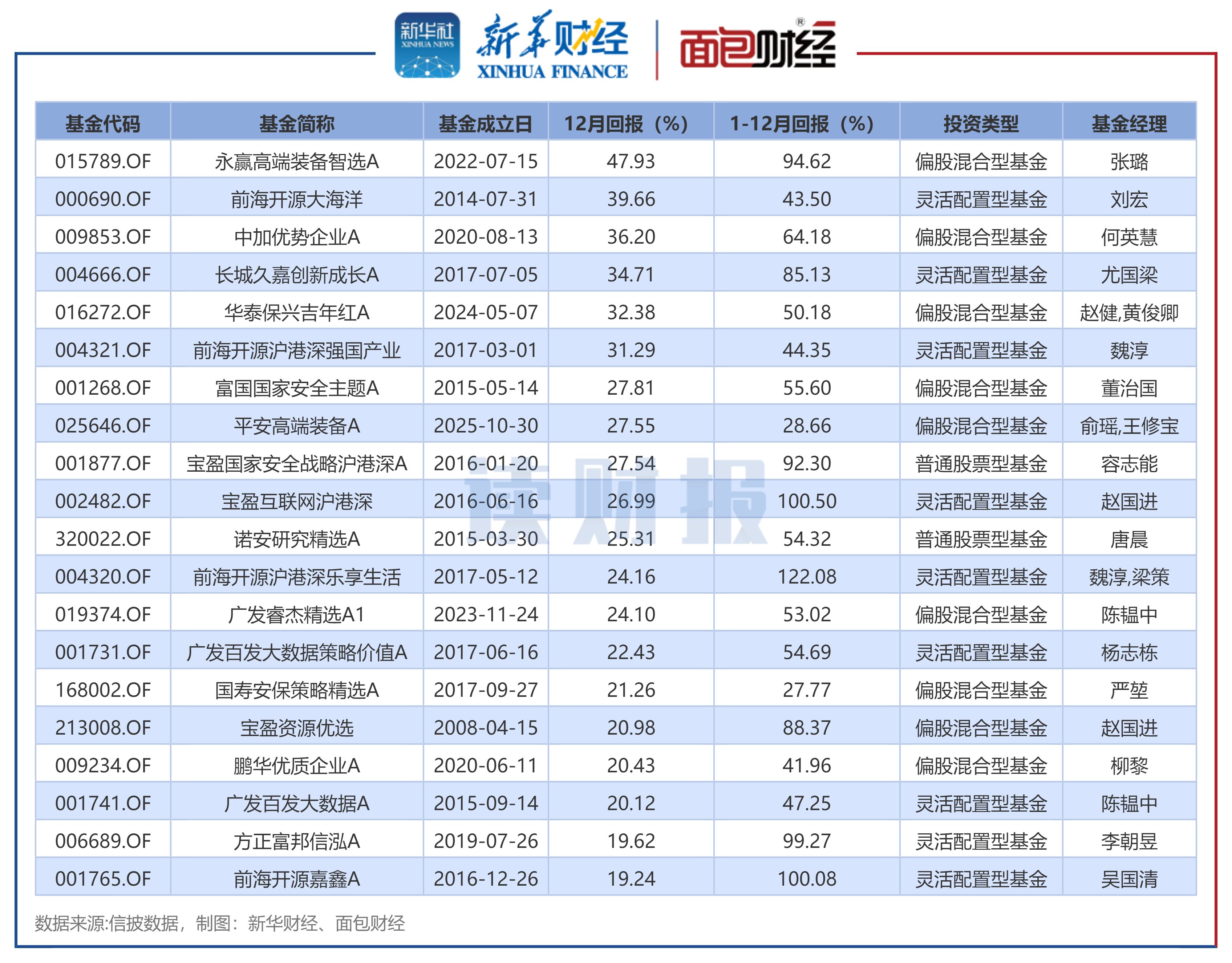 新管理层交出首份年报 中国宝安2025年营收净利双增长