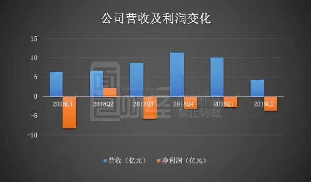 凯旺科技（301182）2026年一季报简析：营收上升亏损收窄，盈利能力上升