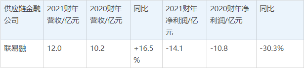 凯旺科技(301182)2026年一季报简析:营收上升亏损收窄,盈利能力上升