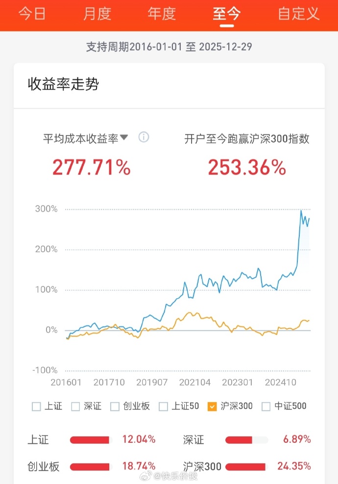 中小盘股本周走势分化,顺周期核心宽基中证500ETF易方达(510580)配置价值受关注