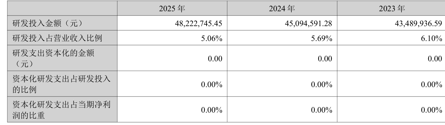 新迅达2025年同比减亏66.88%，成立子公司涉足AI业务