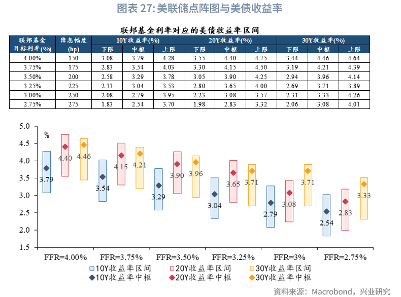 美债收益率集体上涨，10年期美债收益率涨3.98个基点