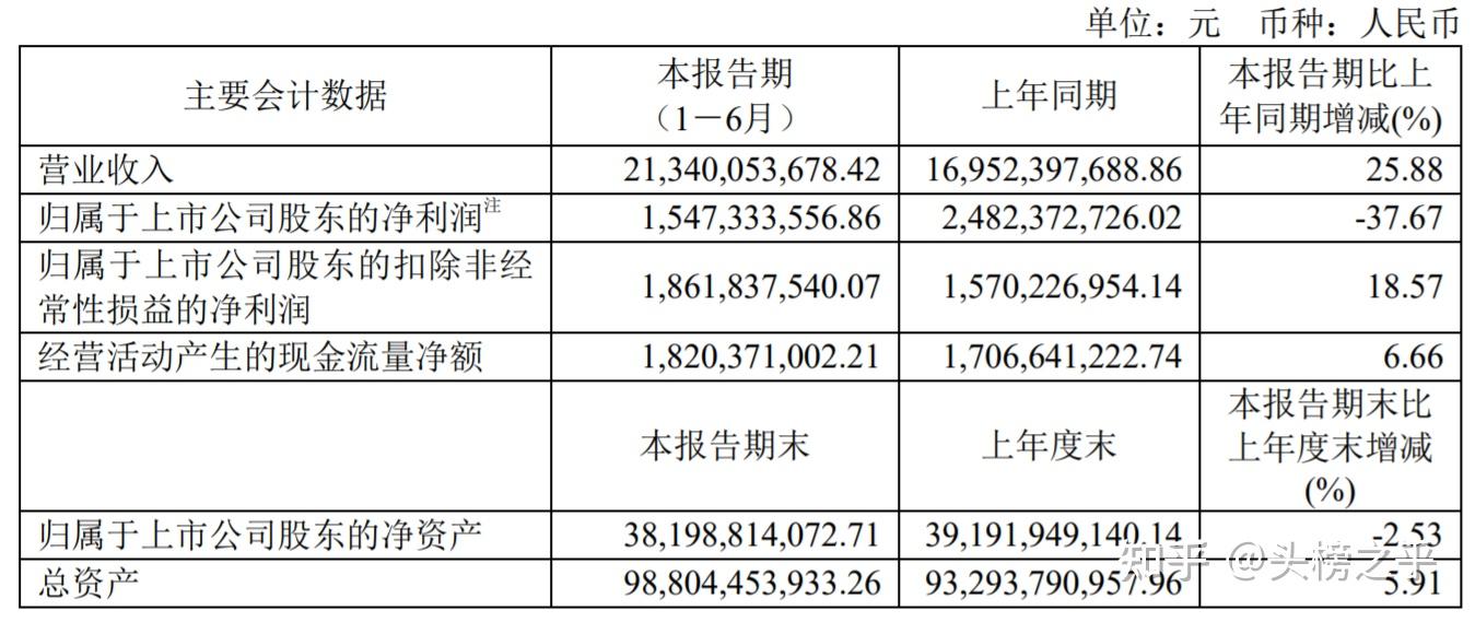 光线传媒业绩“变脸”：一季度扣非净利暴降逾99%，IP转型成效待考