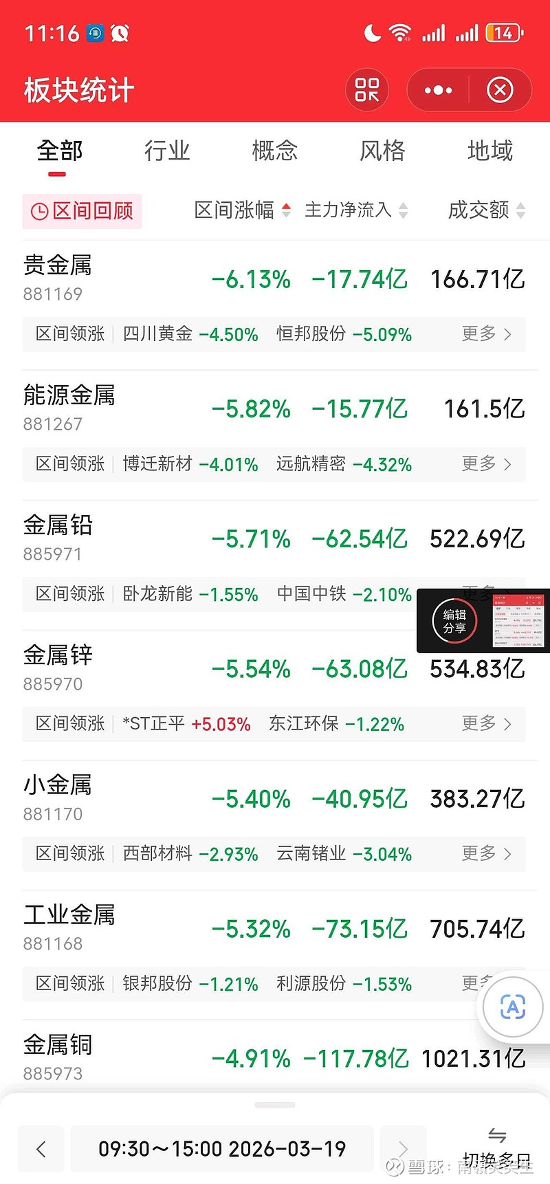 钢铁行业4月27日资金流向日报
