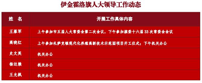 4月28日重要资讯一览