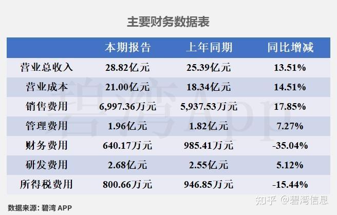 屹通新材（300930）2026年一季报简析：营收净利润同比双双增长，应收账款上升