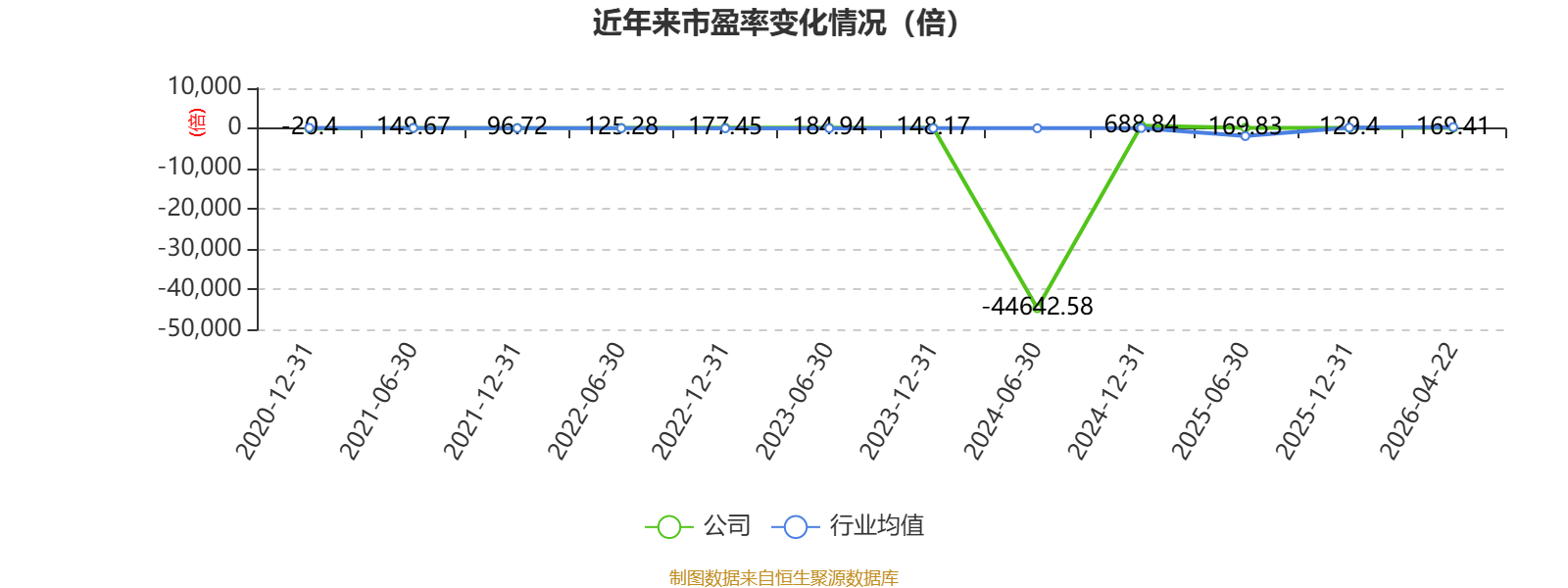 智迪科技：一季度净利润455.55万元 同比下降83.42%