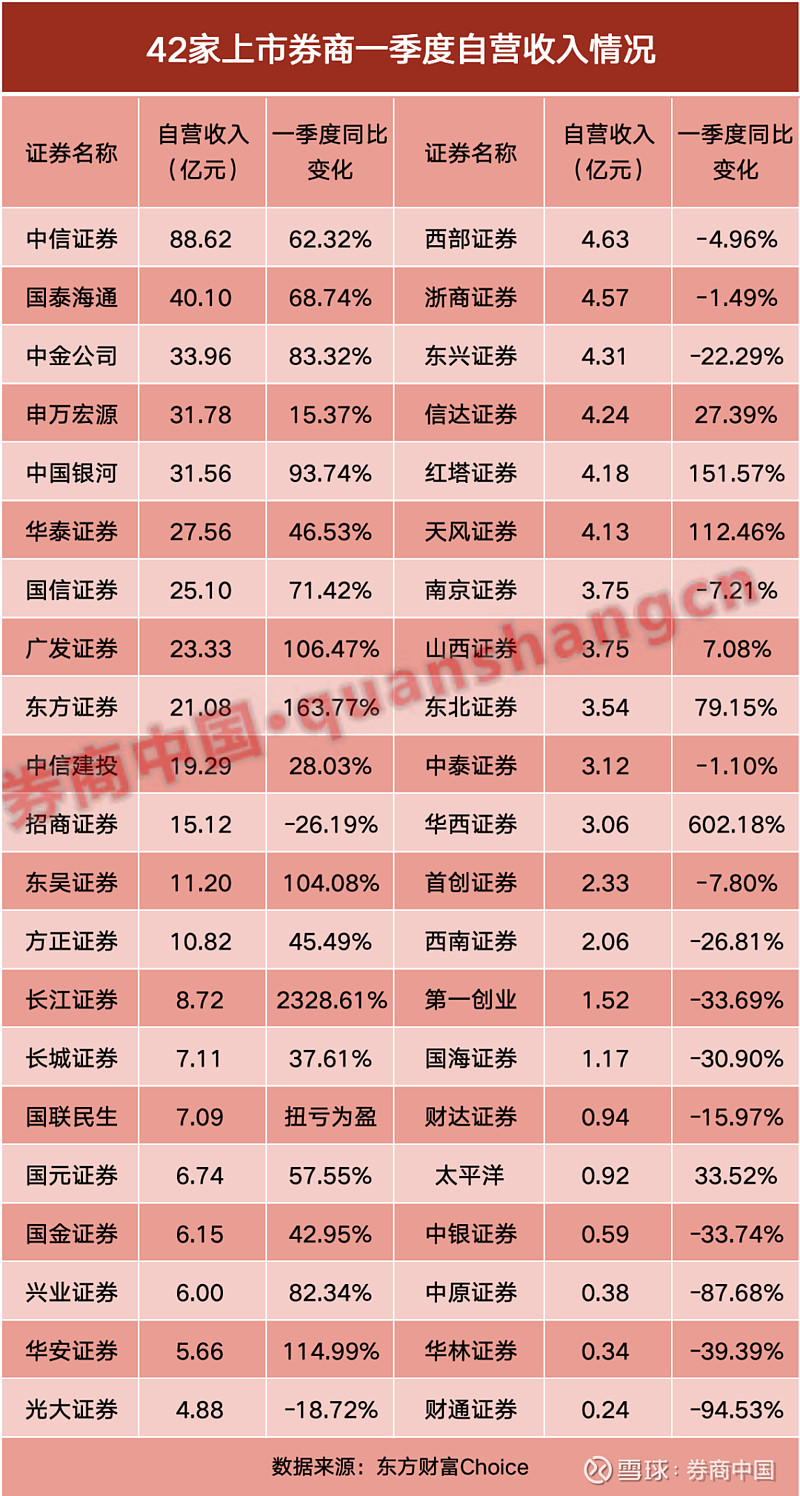 存储芯片景气上行 普冉股份2026年一季报净利同比增逾12倍