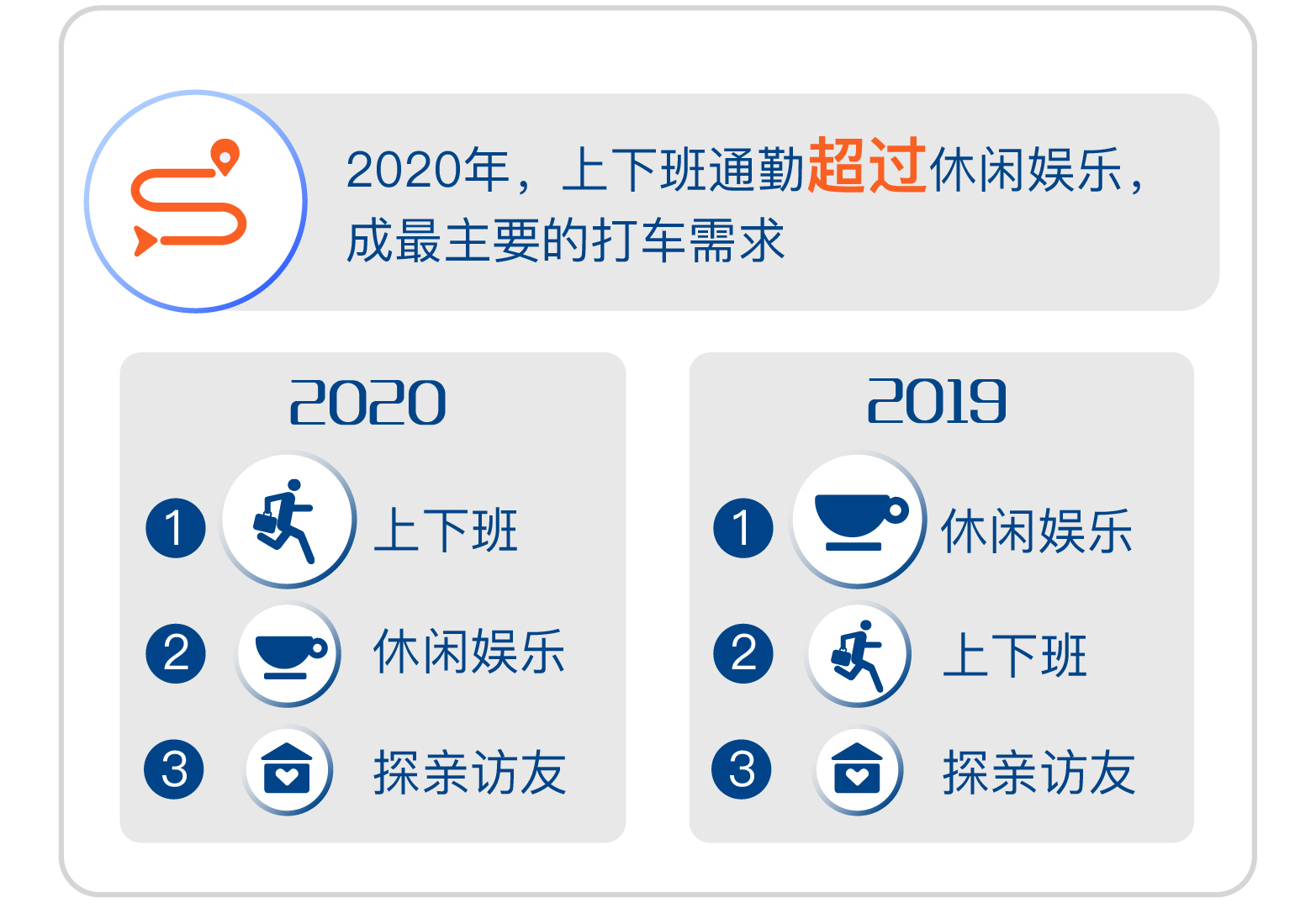 滴滴:“五一”节前打车高峰将于4月30日启动