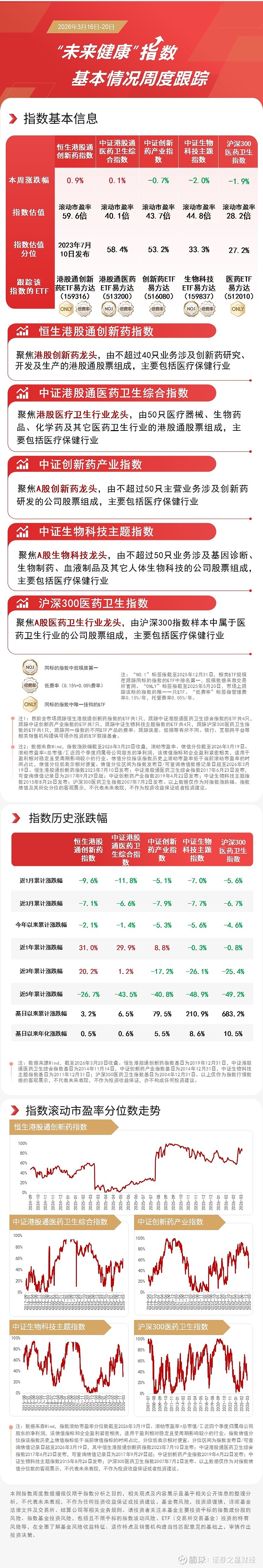 消费板块活跃，港股通消费ETF易方达（513070）、消费ETF易方达（159798）助力布局消费核心资产