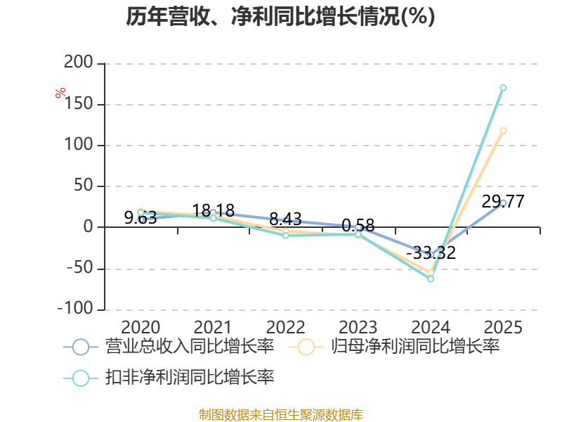 云意电气（300304）2026年一季报简析：净利润同比下降27.67%，公司应收账款体量较大