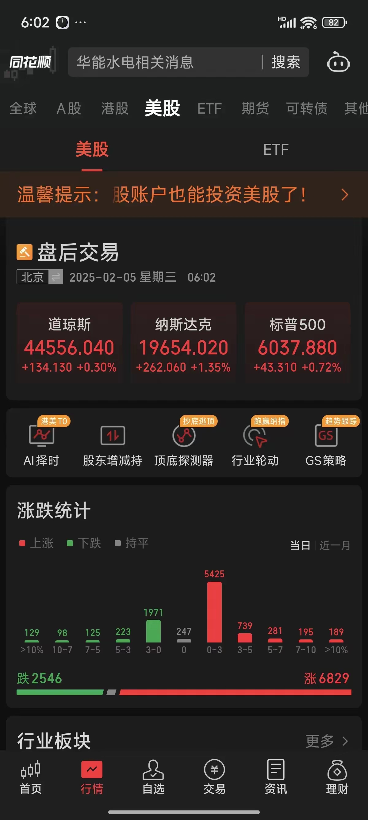 中证转债指数收跌0.08%