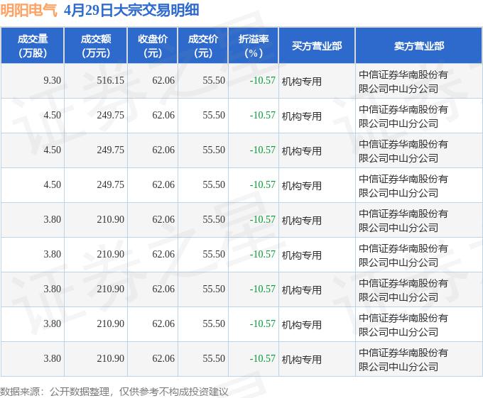 佰维存储发生10笔大宗交易 合计成交7316.41万元