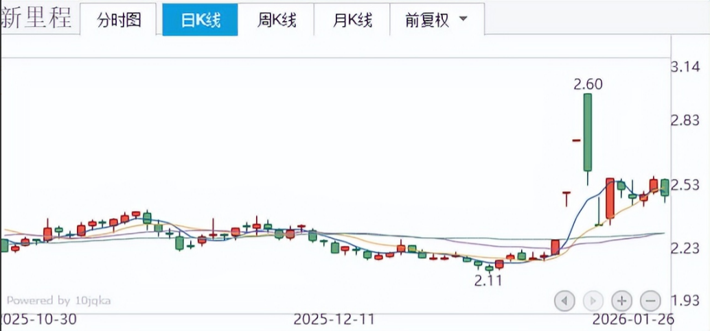 多股直线涨停！A股两大板块爆发！
