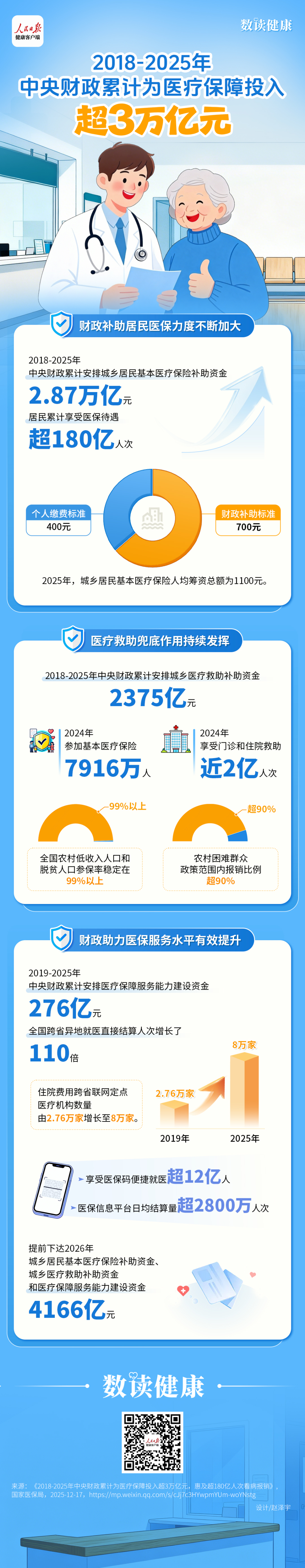 915亿元资金已下达！支持这些领域