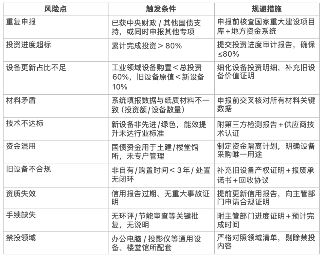 915亿元资金已下达!支持这些领域