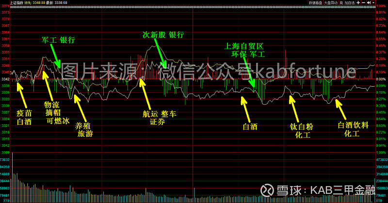 收评：沪指涨0.11% 半导体板块走强