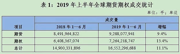 3月期货行业净利润破11亿元,一季度盈利水平创新高